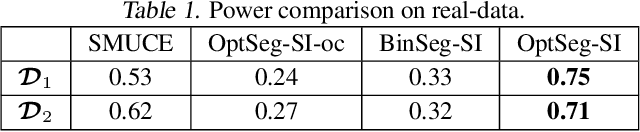 Figure 2 for Computing Valid p-value for Optimal Changepoint by Selective Inference using Dynamic Programming