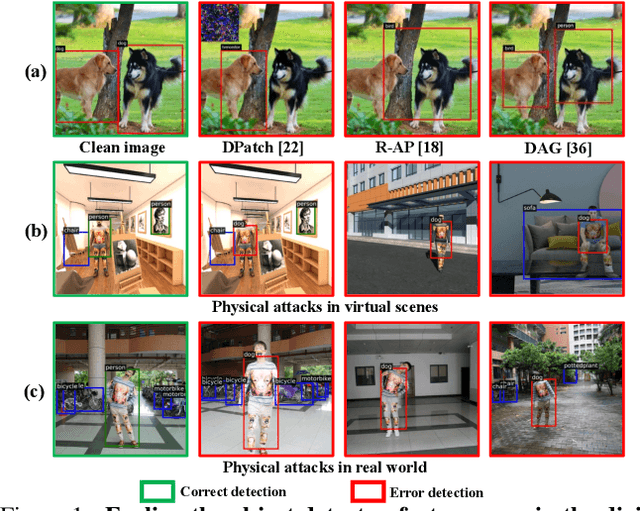 Figure 1 for UPC: Learning Universal Physical Camouflage Attacks on Object Detectors