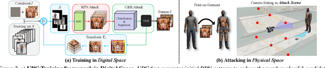 Figure 3 for UPC: Learning Universal Physical Camouflage Attacks on Object Detectors