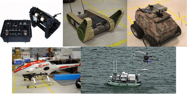 Figure 1 for Data Survivability in Networks of Mobile Robots in Urban Disaster Environments