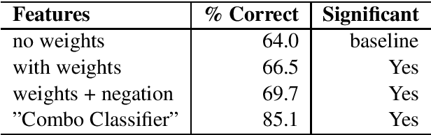 Figure 1 for A Comparison of Techniques for Sentiment Classification of Film Reviews