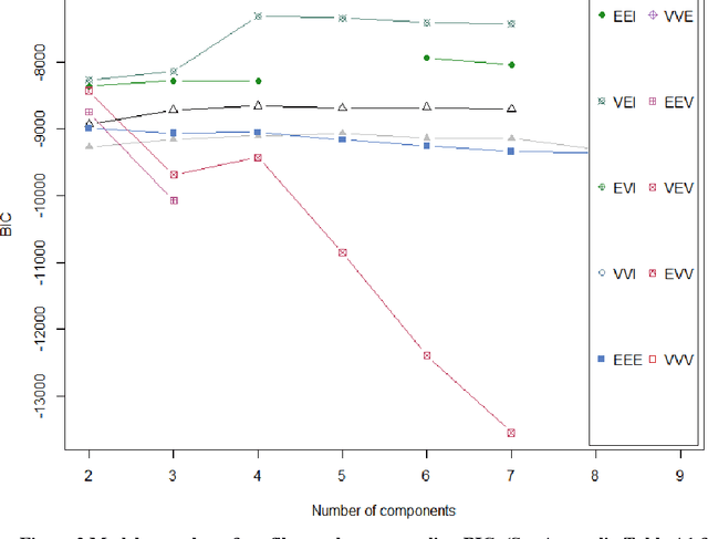 Figure 3 for Identification of Pediatric Sepsis Subphenotypes for Enhanced Machine Learning Predictive Performance: A Latent Profile Analysis