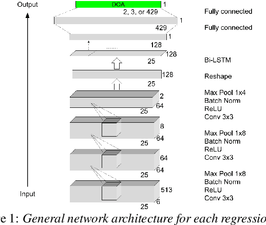 Figure 1 for Regression and Classification for Direction-of-Arrival Estimation with Convolutional Recurrent Neural Networks
