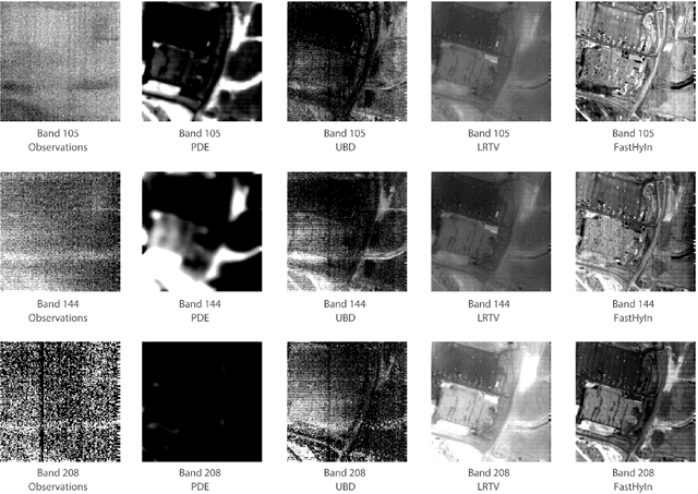 Figure 4 for Fast Hyperspectral Image Denoising and Inpainting Based on Low-Rank and Sparse Representations