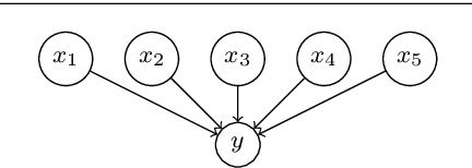 Figure 4 for Characterizing Concept Drift