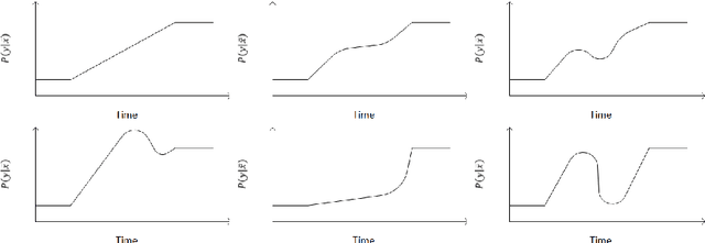 Figure 1 for Characterizing Concept Drift