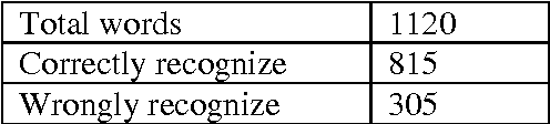 Figure 3 for An implementation of Apertium based Assamese morphological analyzer