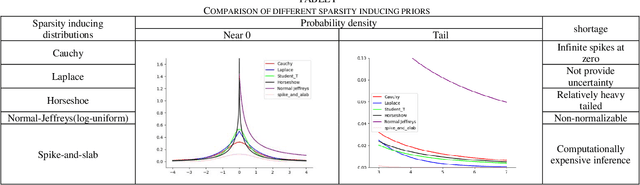 Figure 4 for Structured Bayesian Compression for Deep models in mobile enabled devices for connected healthcare