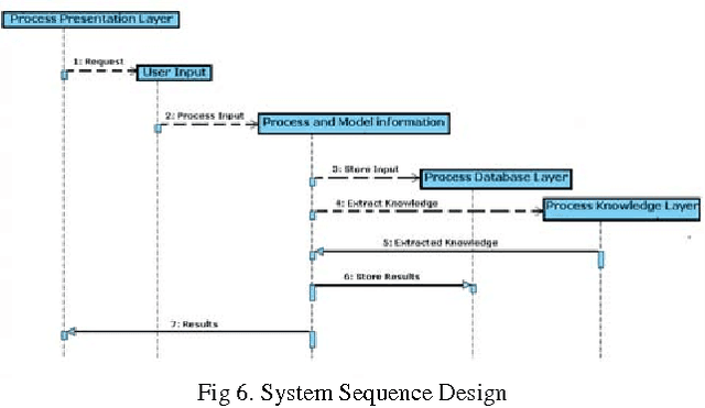 Figure 3 for Towards Design and Implementation of a Language Technology based Information Processor for PDM Systems