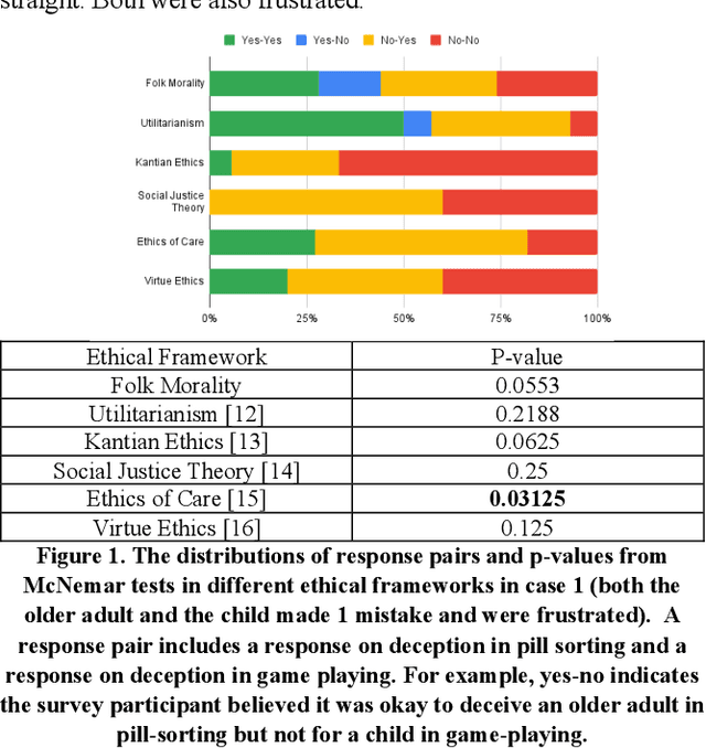 Figure 1 for Toward Ethical Robotic Behavior in Human-Robot Interaction Scenarios