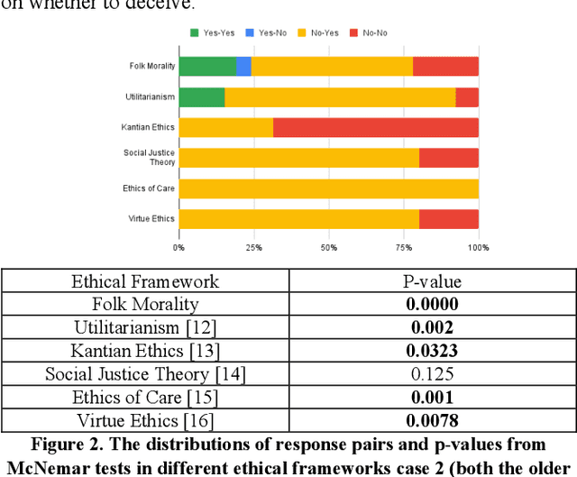 Figure 2 for Toward Ethical Robotic Behavior in Human-Robot Interaction Scenarios