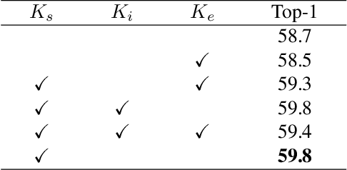 Figure 2 for Elastic-Link for Binarized Neural Network