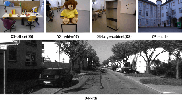 Figure 2 for MatchBench: An Evaluation of Feature Matchers