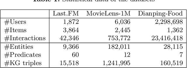 Figure 2 for Rule-Guided Graph Neural Networks for Recommender Systems