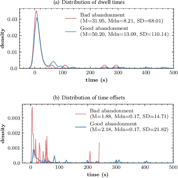 Figure 1 for Query Abandonment Prediction with Recurrent Neural Models of Mouse Cursor Movements