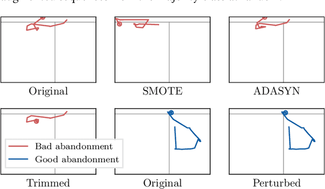 Figure 3 for Query Abandonment Prediction with Recurrent Neural Models of Mouse Cursor Movements