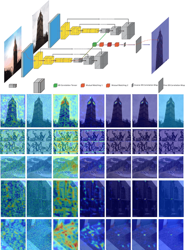 Figure 2 for $\mathbb{X}$Resolution Correspondence Networks
