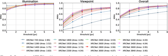 Figure 4 for $\mathbb{X}$Resolution Correspondence Networks