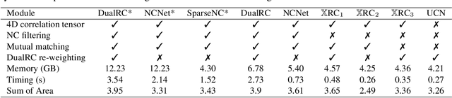 Figure 1 for $\mathbb{X}$Resolution Correspondence Networks