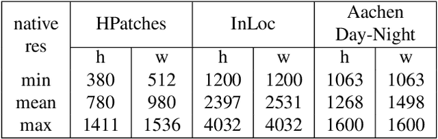 Figure 3 for $\mathbb{X}$Resolution Correspondence Networks