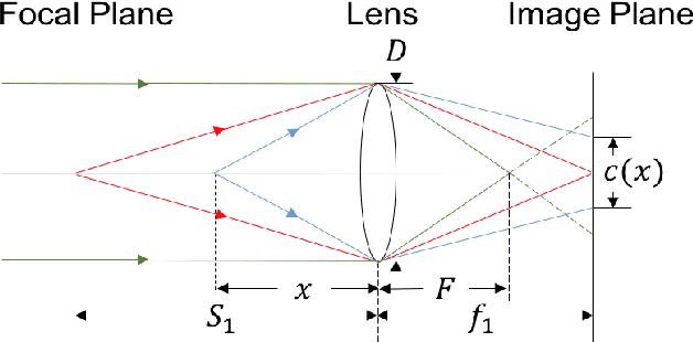 Figure 1 for Learning to Estimate Kernel Scale and Orientation of Defocus Blur with Asymmetric Coded Aperture