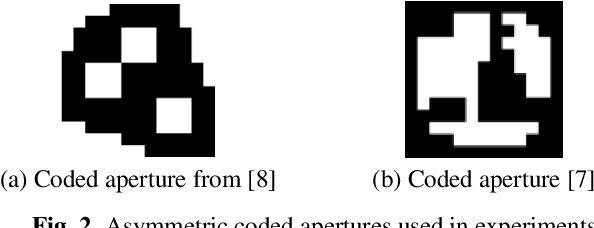 Figure 3 for Learning to Estimate Kernel Scale and Orientation of Defocus Blur with Asymmetric Coded Aperture