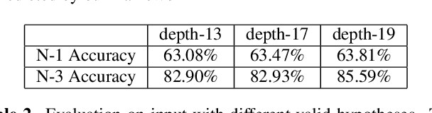 Figure 4 for Learning to Estimate Kernel Scale and Orientation of Defocus Blur with Asymmetric Coded Aperture