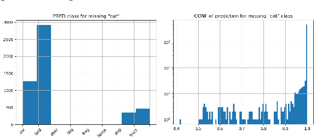 Figure 4 for Automatically detecting data drift in machine learning classifiers