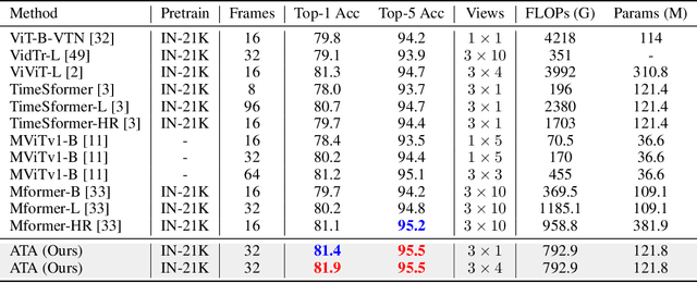 Figure 2 for Alignment-guided Temporal Attention for Video Action Recognition