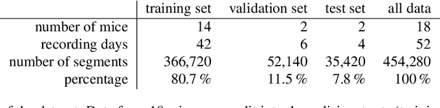 Figure 1 for Automated scoring of pre-REM sleep in mice with deep learning