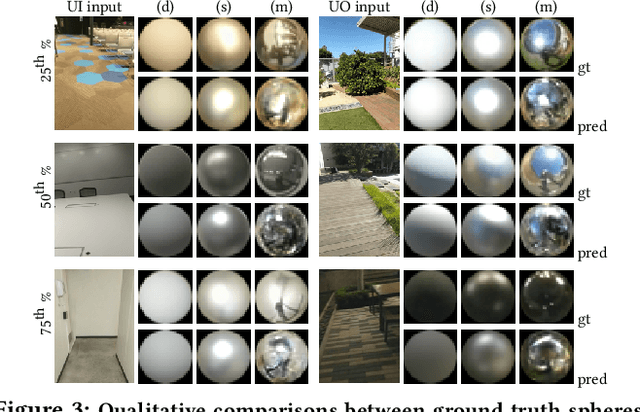 Figure 2 for DeepLight: Learning Illumination for Unconstrained Mobile Mixed Reality