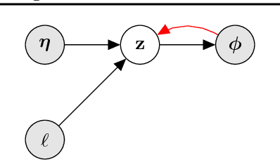 Figure 1 for Generating Contradictory, Neutral, and Entailing Sentences