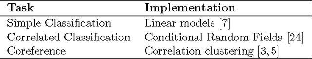 Figure 2 for Scaling Inference for Markov Logic with a Task-Decomposition Approach