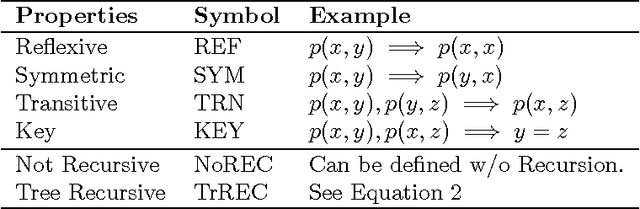 Figure 4 for Scaling Inference for Markov Logic with a Task-Decomposition Approach