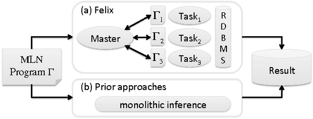 Figure 1 for Scaling Inference for Markov Logic with a Task-Decomposition Approach