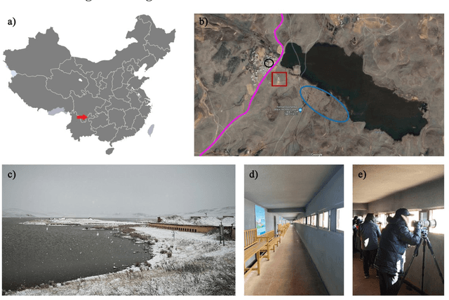 Figure 1 for How to hide your voice: Noise-cancelling bird photography blind