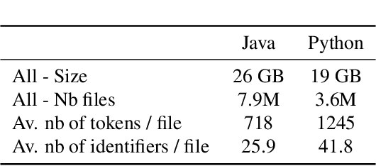Figure 2 for DOBF: A Deobfuscation Pre-Training Objective for Programming Languages