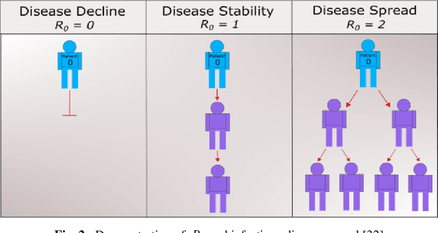 Figure 2 for Analysis of COVID-19 cases in India through Machine Learning: A Study of Intervention