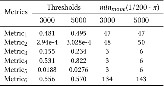 Figure 4 for Detecting and Correcting IMU Movements During Joint Angle Estimation