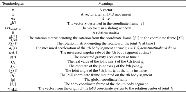 Figure 2 for Detecting and Correcting IMU Movements During Joint Angle Estimation
