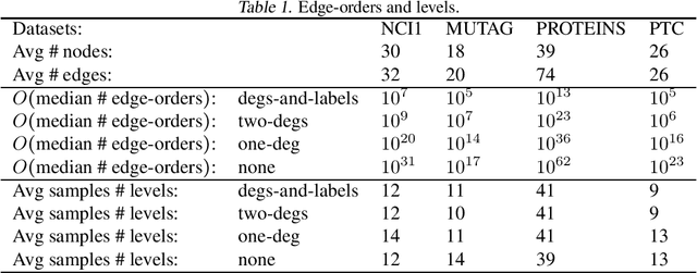 Figure 1 for Universal Function Approximation on Graphs using Multivalued Functions