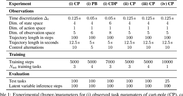 Figure 2 for Probabilistic Active Meta-Learning