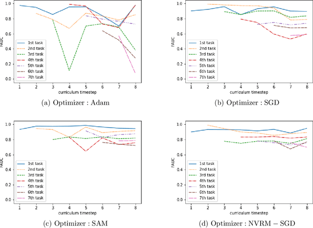 Figure 4 for Goldilocks-curriculum Domain Randomization and Fractal Perlin Noise with Application to Sim2Real Pneumonia Lesion Detection