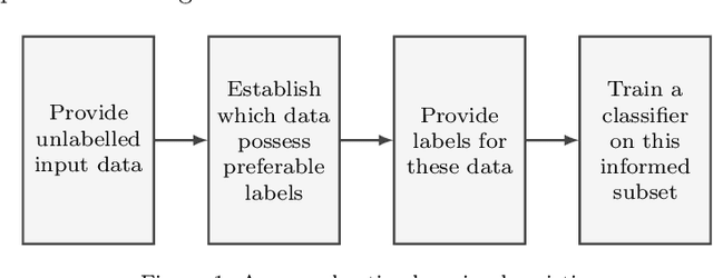 Figure 1 for On robust risk-based active-learning algorithms for enhanced decision support