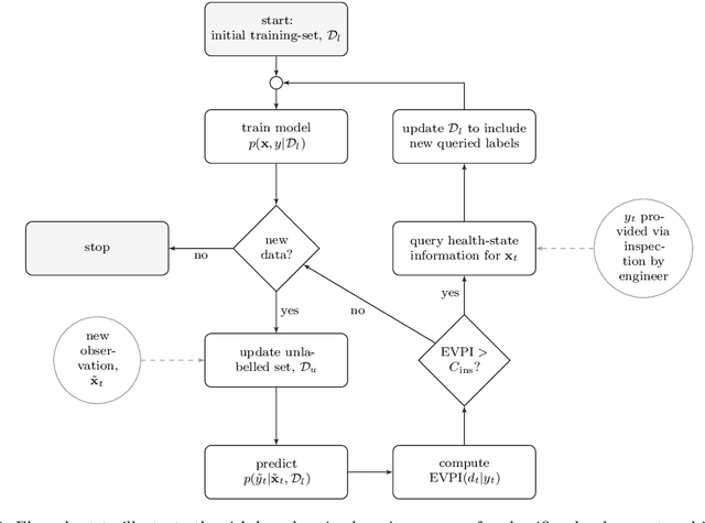 Figure 4 for On robust risk-based active-learning algorithms for enhanced decision support