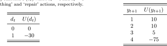 Figure 2 for On robust risk-based active-learning algorithms for enhanced decision support
