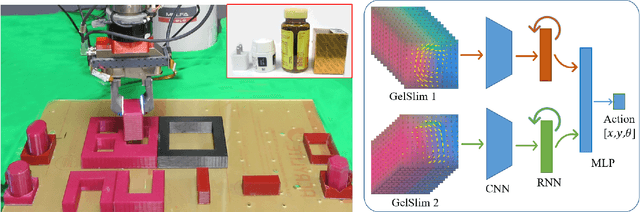 Figure 3 for Tactile-RL for Insertion: Generalization to Objects of Unknown Geometry