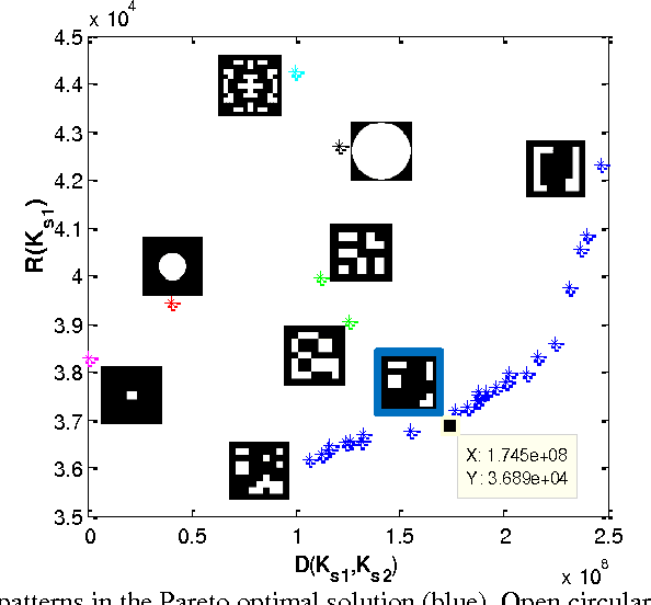 Figure 2 for Image and Depth from a Single Defocused Image Using Coded Aperture Photography