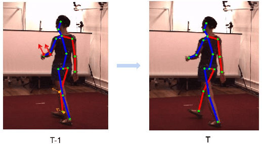 Figure 1 for (Fusionformer):Exploiting the Joint Motion Synergy with Fusion Network Based On Transformer for 3D Human Pose Estimation