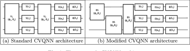 Figure 3 for Comparative study of variational quantum circuit and quantum backpropagation for COVID-19 outbreak predictions
